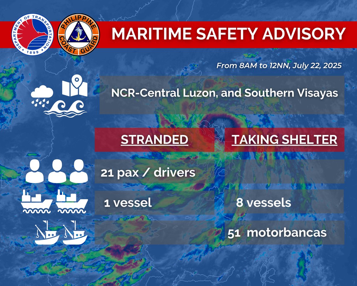 coastguardph's tweet image. 𝐌𝐀𝐑𝐈𝐓𝐈𝐌𝐄 𝐒𝐀𝐅𝐄𝐓𝐘 𝐀𝐃𝐕𝐈𝐒𝐎𝐑𝐘: From 8AM to 12NN today, July 22, 2025, the Philippine Coast Guard (PCG) monitored the following:
✍️tinyurl.com/3r8rsez3
#DOTrPH 🇵🇭
#CoastGuardPH
#MaritimeSectorWorks