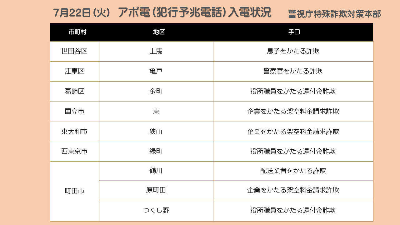 匿名配送 即日発送 専門書 本 公務員 法律 警察 10冊セット 業務の「ヒヤリ! 」を解消する! 公務員の法的トラブル予防&対応