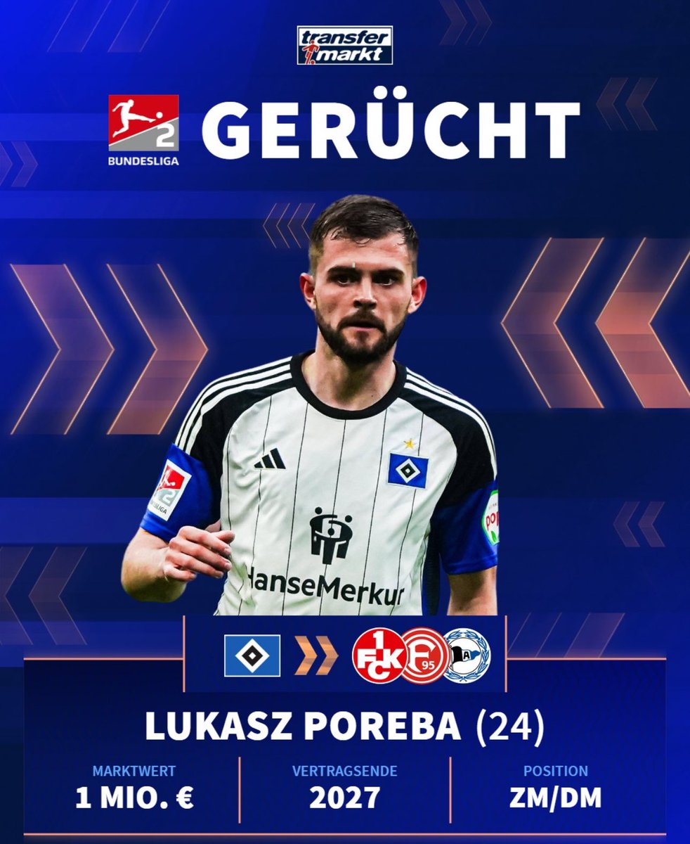 FranHerreraGa's tweet photo. Lukasz #Poreba (25) podría continuar su carrera en la 2.Liga. El centrocampista polaco, que no cuenta apenas para Merlin Polzin, está en la agenda de varios clubes interesados en sus servicios, caso de 1.FC #Kaiserslautern, Fortuna #Düsseldorf o Arminia #Bielefeld…
#HSV https://t.co/PniIVekJMW