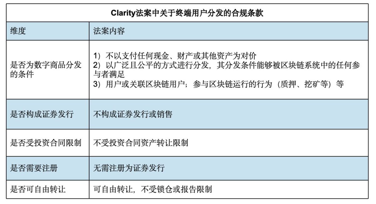 如果Clarity法案通过，撸毛圈可能会有如下结果：

1、以后项目方搞老鼠仓，可以向SEC投诉了，涉嫌证券属性/操纵。

2、为了满足合规，一些项目可能会利用这个规则，用空投的方式绕过SEC。

3、撸毛式空投不仅合规，而且受到监管鼓励。