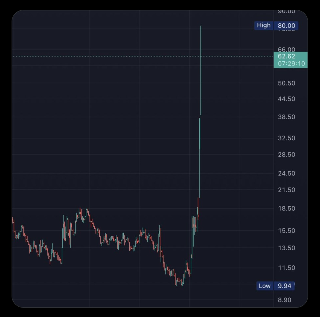 jpg_explorer's tweet image. You guys remember last year when $GME was up like 600% in just a few weeks. Yeah, that's the mood I'm in.