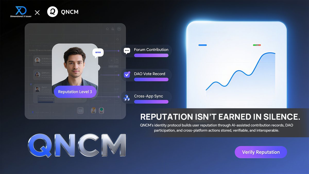 DimensionalX_1's tweet image. 🧠Identity isn’t static. It’s built through action.
 QNCM turns votes, proposals and support into AI-backed reputation.
🎯Your contributions move with you. And they matter.
🔗 Learn more: qncm.ink

#QNCM #Web3Reputation #AIIdentity #DAOContribution #VerifiedActions