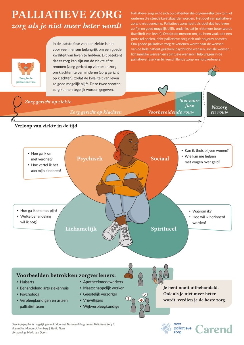 Palliatieve zorg
Deze infographic is onderdeel van 25 infographics over palliatieve zorg. Carend en website Overpalliatievezorg hebben de infographics gemaakt om de bewustwording over palliatieve zorg te vergroten.  Downloaden kan hier: 👇
carend.nl/artikel/carend…