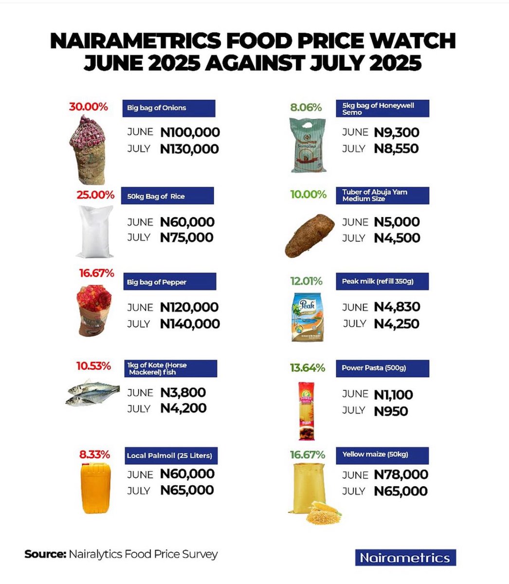 As good as macros might seem, food prices are still sticky….tough call for MPC