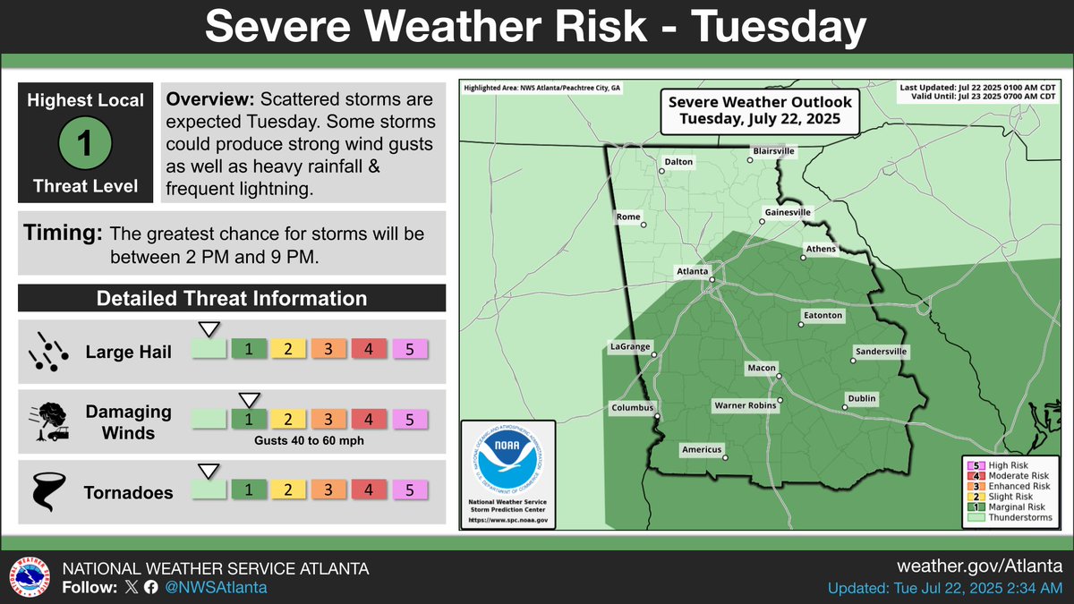 NWSAtlanta's tweet image. Hot and humid conditions return across much of north and central GA again today, with heat index values in the triple digits.
Another round of strong to severe thunderstorms will develop during the afternoon to evening hours, with damaging wind gusts as the primary threat. #gawx