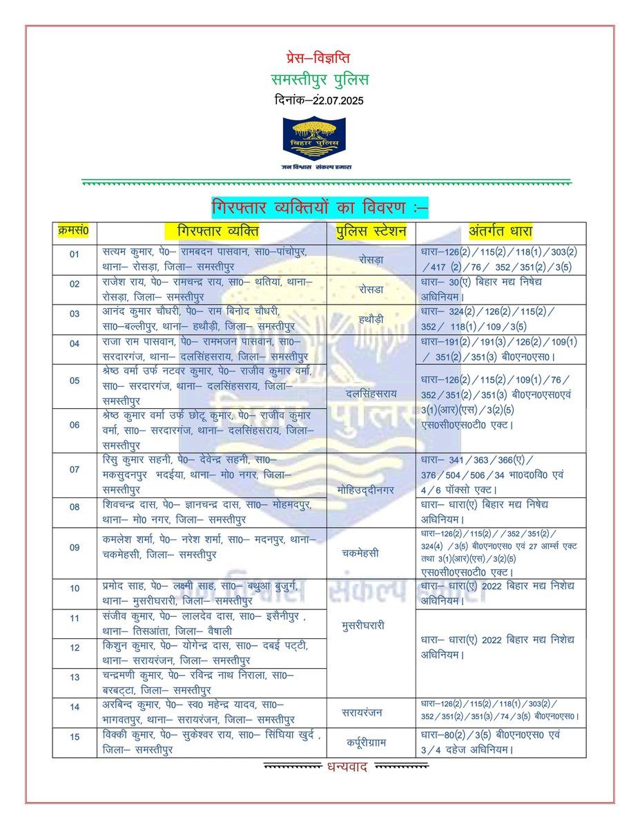 विगत 24 घंटों में #समस्तीपुर_पुलिस द्वारा विभिन्न थाना क्षेत्र अन्तर्गत गिरफ्तार व्यक्तियों की विवरणी :-
<a href="/bihar_police/">Bihar Police</a>
<a href="/ANI/">ANI</a>
#Samastipurpolice #Samastipur #igdarbhanga #digdarbhanga #Haitaiyaarhum #Bihar
