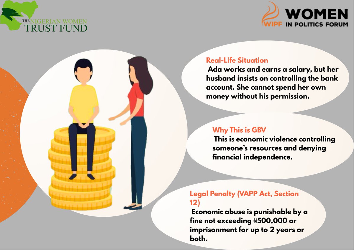 wipfng's tweet photo. Ada earns a salary, but her husband controls her account and spending. This is economic abuse  a hidden form of GBV.
Under the VAPP Act (Section 12), it's a crime punishable by ₦500k fine or 2 yrs in prison.
Financial independence is a right.
#StopGBV #VAPPAct

@womenfundng 
@ActionAidNG 
@unwomenNG 
@UN_Women 
@SideBySideNaija 
@WADEMOSnetwork