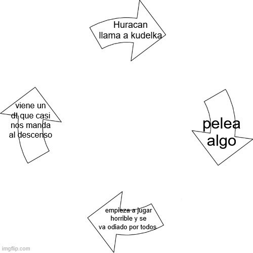 Bojack Houseman (@unamoscadebar) on Twitter photo 