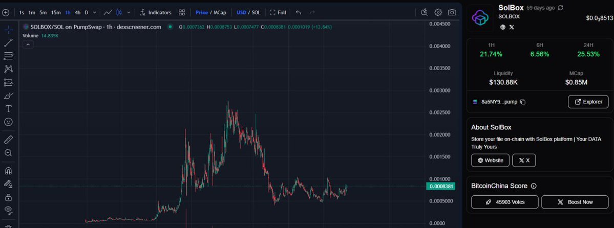 BitcoinChina_'s tweet image. My call $SOLBOX from 20k MCAP now has ATH 3M
continues to build call
china whales are also going in
bullish
vote : bitcoinchina.io/trade/8a5NY9MA…