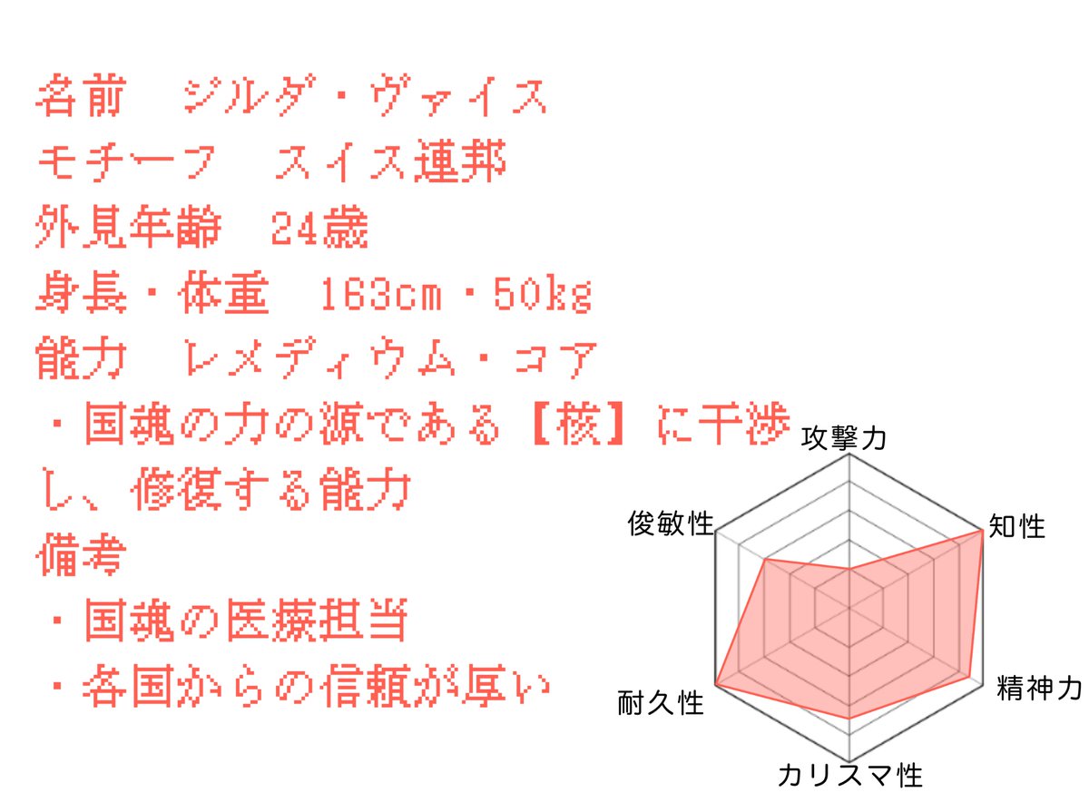 U_uri0804's tweet image. #国を明日の光へと

No.129
ジルダ・ヴァイス