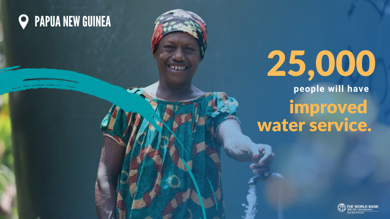 WorldBankWater's tweet image. Bialla, in Papua New Guinea, struggled for years without clean water access. Thanks to @WorldBank-supported project, + 5,000 residents now have safe running water! The project is transforming lives by bringing this vital resource to communities.
wrld.bg/KW6N50Tpg47
