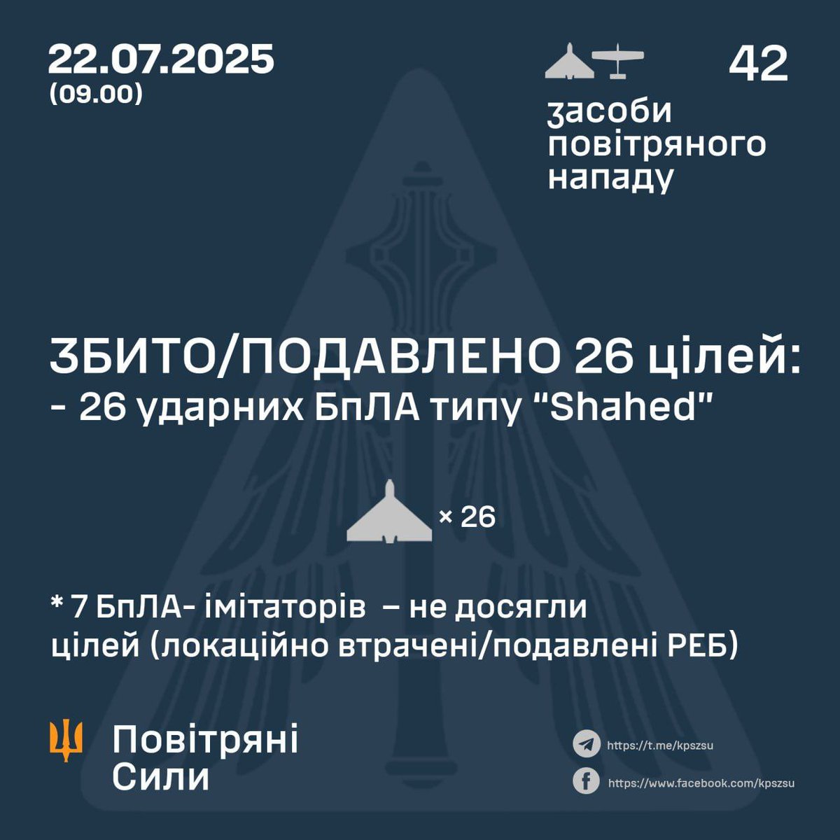 AndySch64494719's tweet image. Die russischen Verluste und die Meldungen der ukrainischen Flugabwehr 👇👇