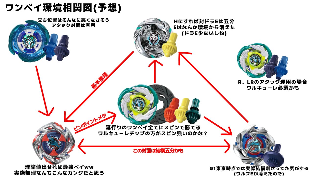 ベイブレードXワルキューレボルトS4-70V新品未開封 BEYBLADE X レアベイゲットバトルに新レアベイ「ワルキューレボルトS4-70V