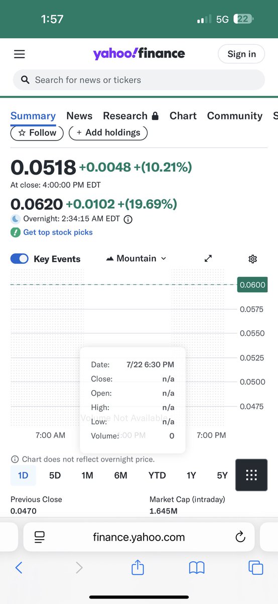 MrZackMorris's tweet image. LFG