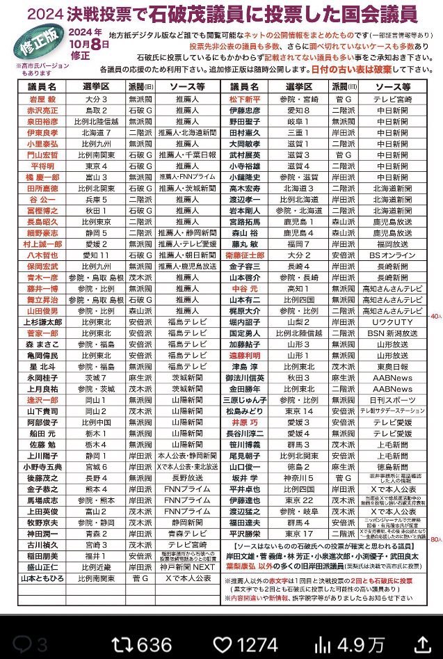 <a href="/yamazogaikuzo/">山田宏 自民党参議院議員(全国比例)</a> おおおー！栃木県もきたか