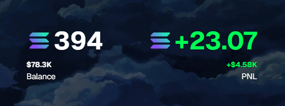 clukzSOL's tweet image. Day 33 of flipping 100 sol -> 5000
+23 sol (total 2811)
I didn't trade well during high volume hours this morning and the rest of the day was pretty dry. 5 sol being a band again is beautiful though