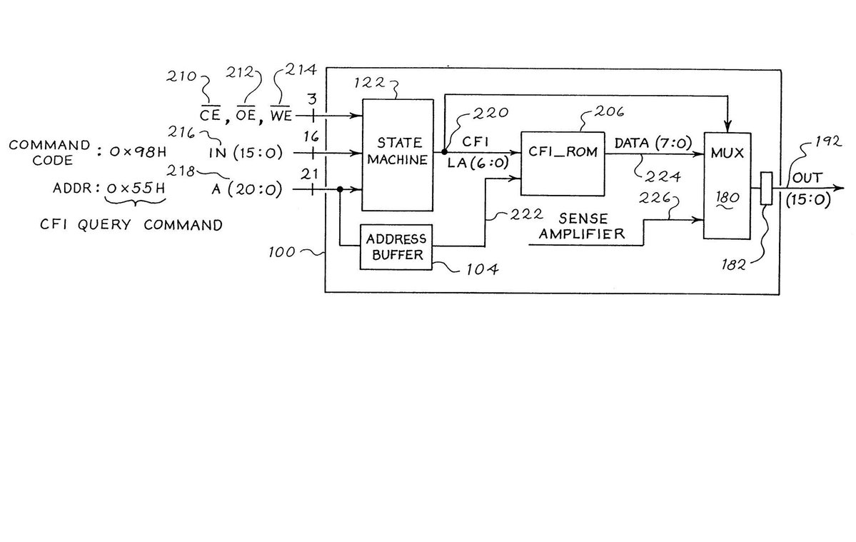 MuseuInfUPV's tweet image. #EfemérideInf: Tal día como hoy de 1996, @Sharp, @Fujitsu, @AMD e @Intel crean la Common Flash Memory Interface, estándar para memorias flash. #etsinf #AdaByronUPV #ODS4
Patente: buff.ly/3rB87cY