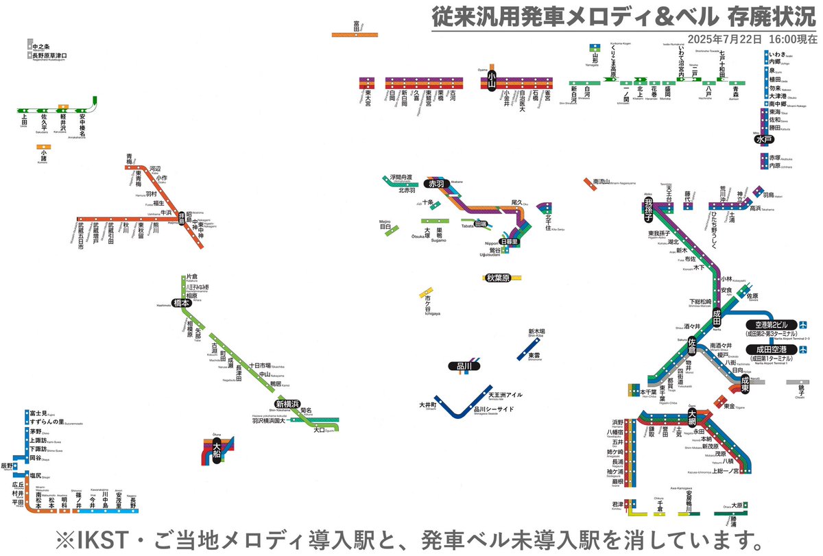 【従来汎用発車メロディ&amp;ベル 存廃状況】
2025.7.22 16:00現在

佐野・伊勢崎・駒形・前橋大島がIKSTに変更されました。

◯消滅
・海辺の散歩
・ジュピターG
・通勤ステップ

◯残りの使用駅
・JR-SH1-1
　【上田・松本（松本Ver）】
・JR-SH1-3
　【佐原・軽井沢・佐久平】
・キッズステーション
