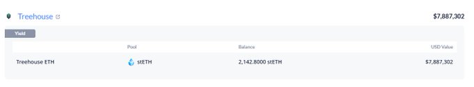 محفظة Treehouse Fi تُظهر رصيد 2,143 ETH بقيمة 7.93 مليون دولار