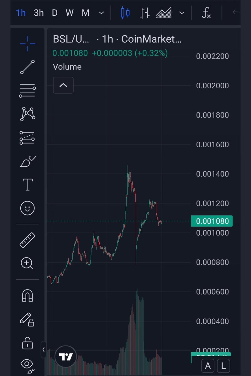 mandos_G_blue88's tweet image. 🧵 Low Volume at Support = Explosion Loading 🚀 (not financial advice- prediction)

1/
Support is holding.
Volume is fading.
Price is coiling.
The move is coming.
#Crypto #Altcoins #BreakoutWatch