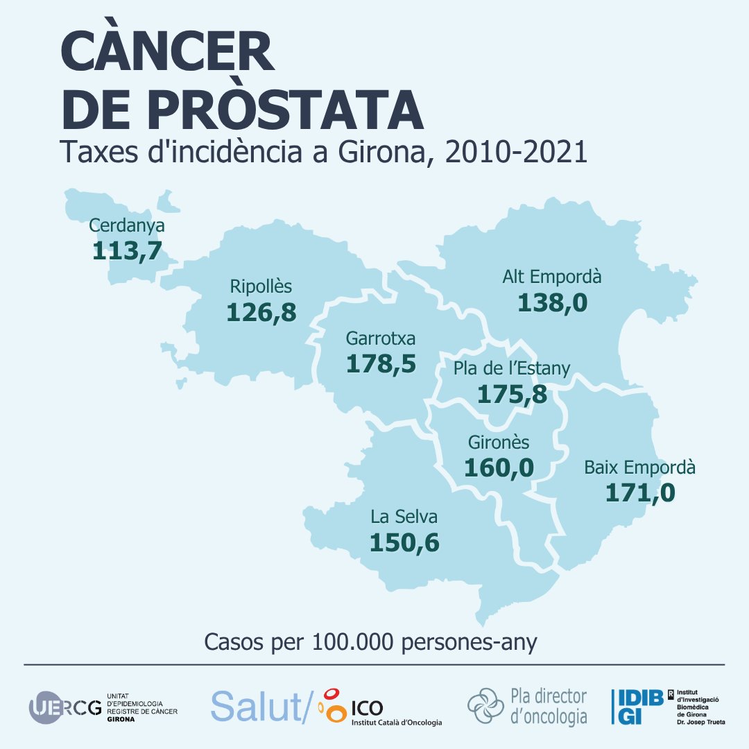 Registre de Càncer de Girona (@rc_girona) on Twitter photo  Registre de Càncer de Girona (@rc_girona) on Twitter photo