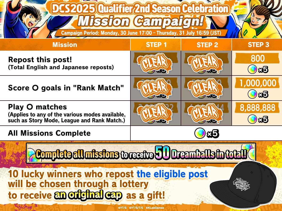[Mission Progress📣]
DCS2025 2nd Season Qualifiers
SNS Mission Campaign!⚽️✨

Here are the rewards achieved so far!

The mission is available until 31 July 16:59 JST⏰

App👉tsubasa-dteam-gl.go.link/2GwBc
#TsubasaDT