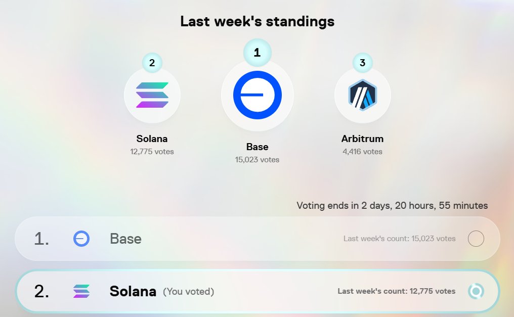 gberry🍓

I have voted for Solana to be proven next on <a href="/boundless_xyz/">Boundless</a> - help me make it a reality!

See signal.beboundless.xyz/voted