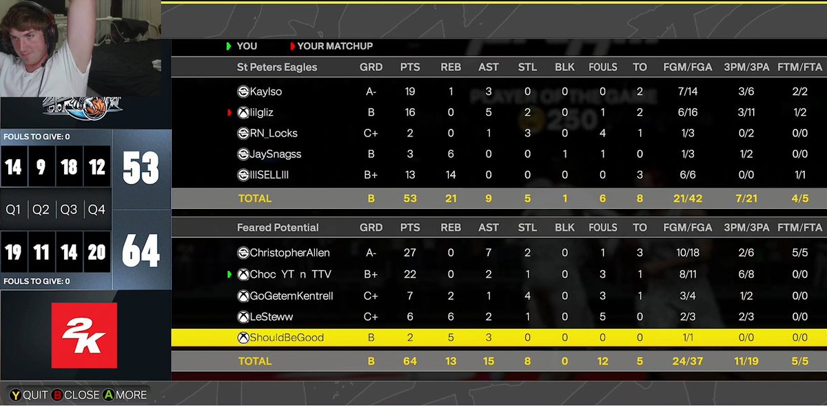 miynur's tweet image. GGs to these teams as we dominate and sweep through @HOFLeague2K OVN!
@GASSEDUPPROAM
PG: @DylanMSanderson πͺ
SG: @choc π§
SF: @RipWoIf πΆ
PF: @miynur/@hennyiana πββοΈ
C: @LowkeyGodlike/@LawRichx π