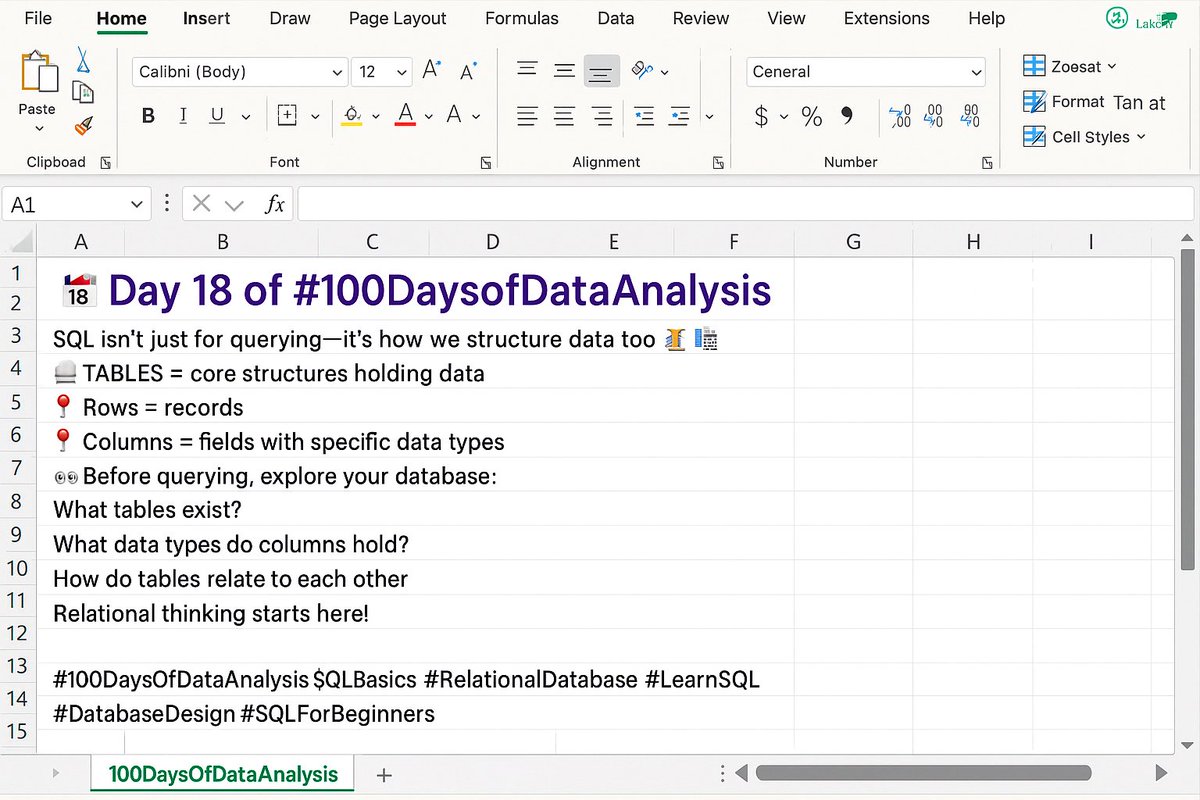AeeshaDev's tweet image. 📅 Day 18 of #100DaysOfDataAnalysis
SQL isn’t just code, it’s how we think about data 🧠📊
🧱 Slide 1: The structure (tables, rows, columns)
🖥️ Slide 2: The real thing in MySQL
Start with structure. Query with clarity. 💡
#LearnSQL #SQLBasics #RelationalDatabase #DataDesign