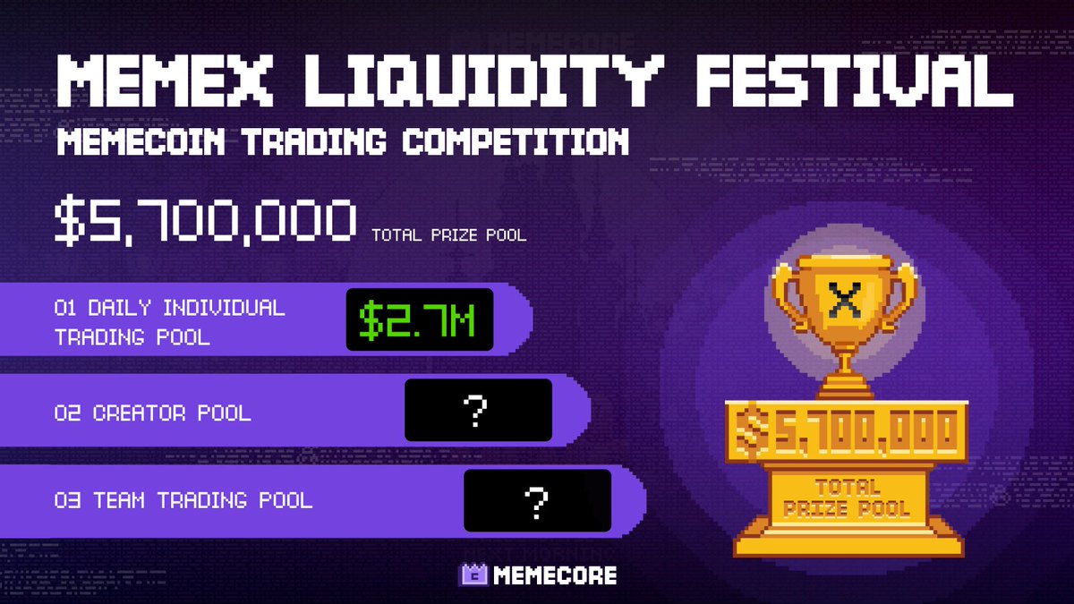 MemeCore_ORG's tweet image. MemeX Liquidity Festival: Total Prize Pool $5.7M
We are excited to launch the MemeCore Chain Trading Competition on MemeX!
During the event, users can join the competition by trading any memecoin on MemeX, and the top traders on our leaderboard will receive rewards
Total Prize…