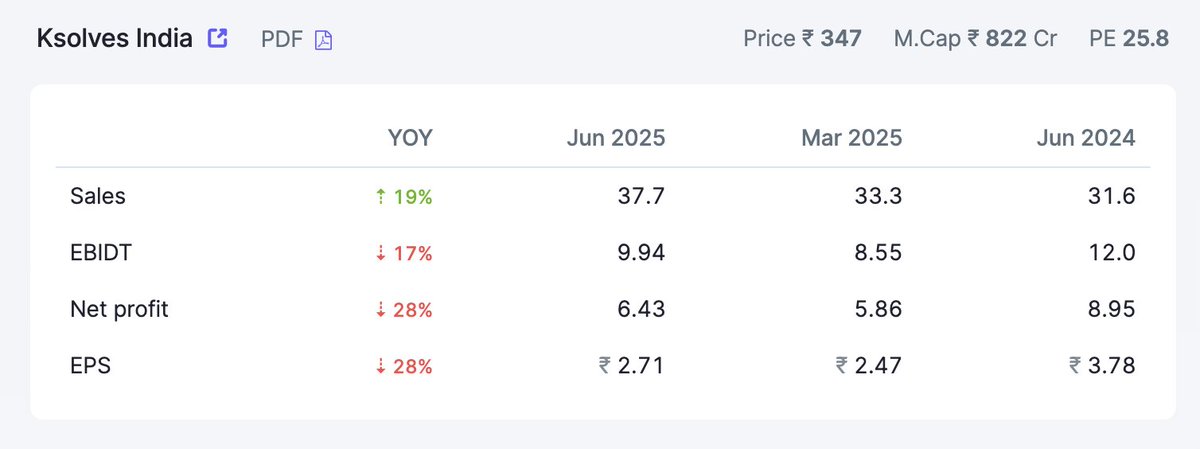 traderpranav's tweet image. #KSolves #KsolvesIndia