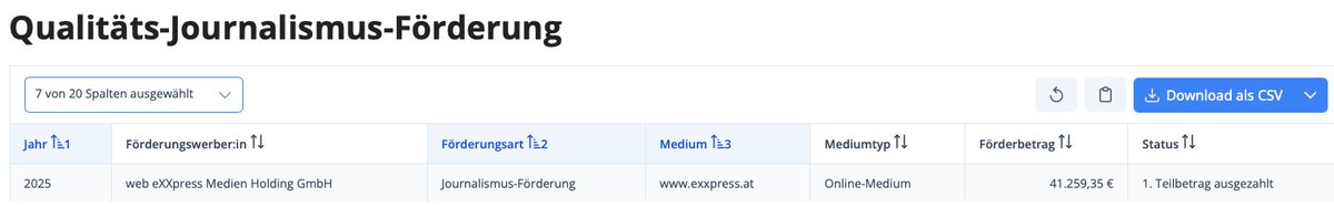 Der "exxpress" bekommt Qualitätsjournalismusförderung.