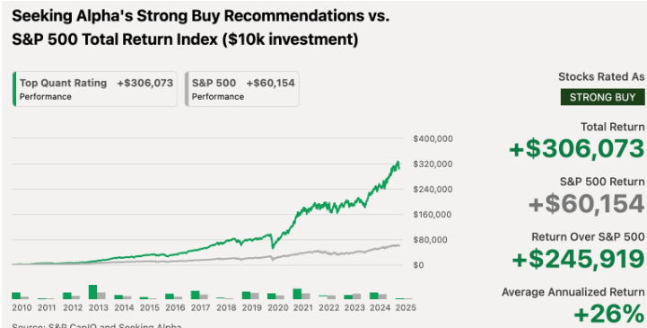 MutaviMbuvi's tweet photo. 🔥 Supercharge your stock game with Seeking Alpha Picks—handpicked, high-conviction ideas from proven experts. Cut through the noise and invest with confidence. Your next big win could be just a click away! 💥
For more information, click on the link below.
https://t.co/GthOKbeg9Z https://t.co/eiZOzdEymQ