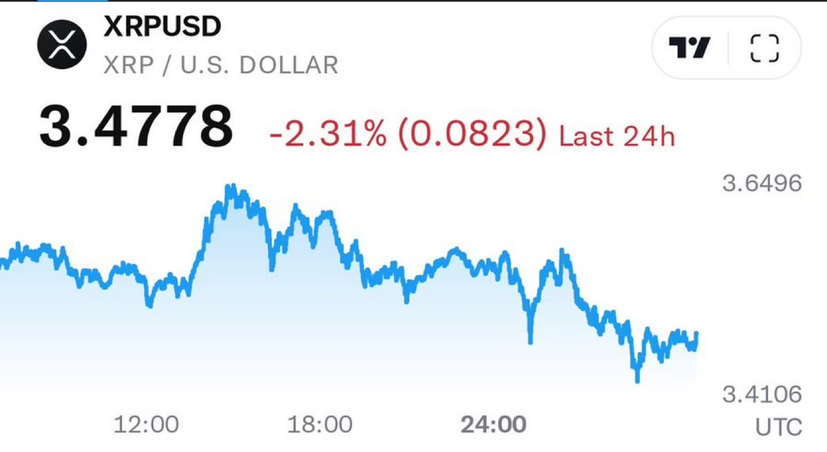 egragcrypto's tweet image. #XRP - when it was below 0.50c I was screaming and shouting everyday that will be remembered as The GOD of #XRP buying it below 0.50c.
Now remember we are in the Valhalla Phase and Still ONLY FEW 🧠