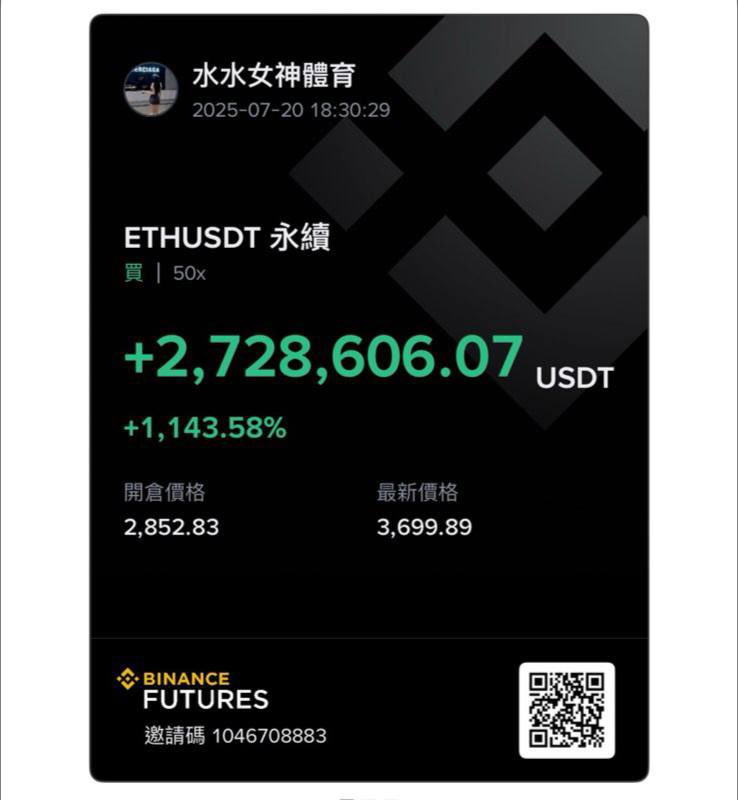 toiqua00473's tweet image. 🎉水水分享喜悅 每人贈送20USDT🎉

✨ 福利說明：
这是我过去一个月抄币的战绩，感谢大家一直以来的支持！開了一張關鍵的合約單改寫了一生！

领取步骤：  
1️⃣点赞本帖  +关注本账号  
2️⃣註冊D1CE平台開戶口
3️⃣分享本帖 
4️⃣私信 @omg95764189sbk，并提供以上三项截图和 D1CE平台TRC20 地址 ！…