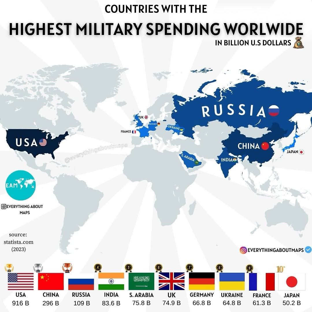 vatnik_destruct's tweet image. How the hell is Germany and UK spending more than Ukraine?
Ok, UK maybe because nuke maintenace, but Germany?
Does (PPP) explain it?
I'm confused.