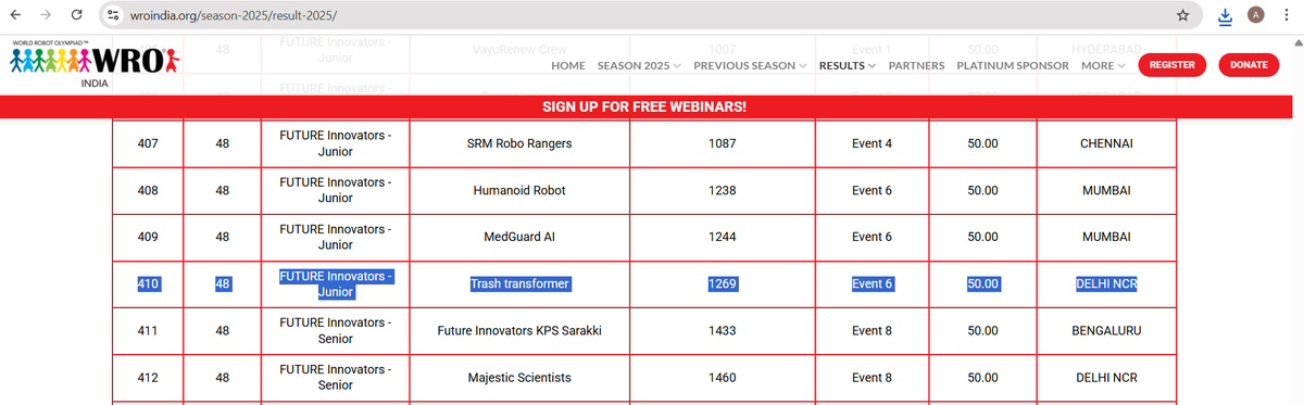Our team "𝗧𝗿𝗮𝘀𝗵 𝗧𝗿𝗮𝗻𝘀𝗳𝗼𝗿𝗺𝗲𝗿𝘀" has officially been selected in the First stage - virtual round championship of the 𝗪𝗼𝗿𝗹𝗱 𝗥𝗼𝗯𝗼𝘁 𝗢𝗹𝘆𝗺𝗽𝗶𝗮𝗱 (𝗪𝗥𝗢) 𝟮𝟬𝟮𝟱, after successfully competing in 𝗘𝘃𝗲𝗻𝘁 𝟲.

Looking forward to Regional Championship!!!