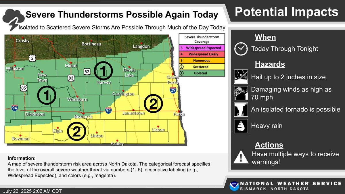 NWSBismarck's tweet image. Scattered thunderstorms will continue through the early morning hours with isolated severe storms possible. Another round of scattered severe thunderstorms is possible once again later today through tonight.