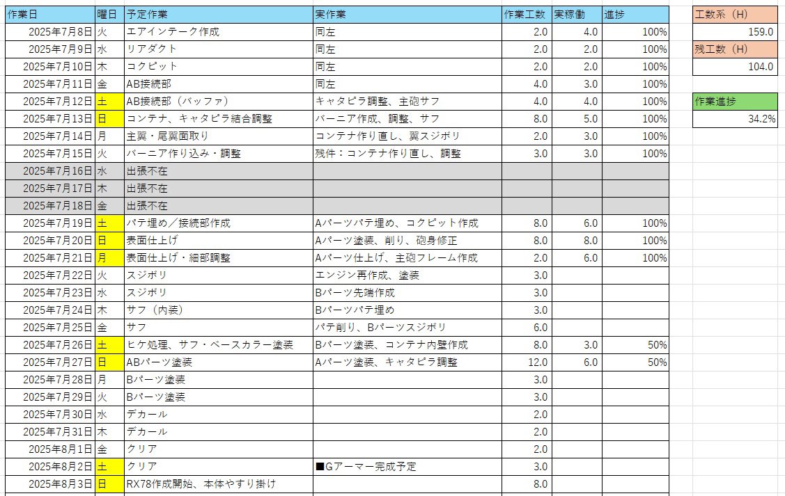 larry8176's tweet image. #1/48メガサイズGアーマー計画
その23.6
大分進捗したように見えてまだ34%。先は長いけど手は抜きたくないなぁ。