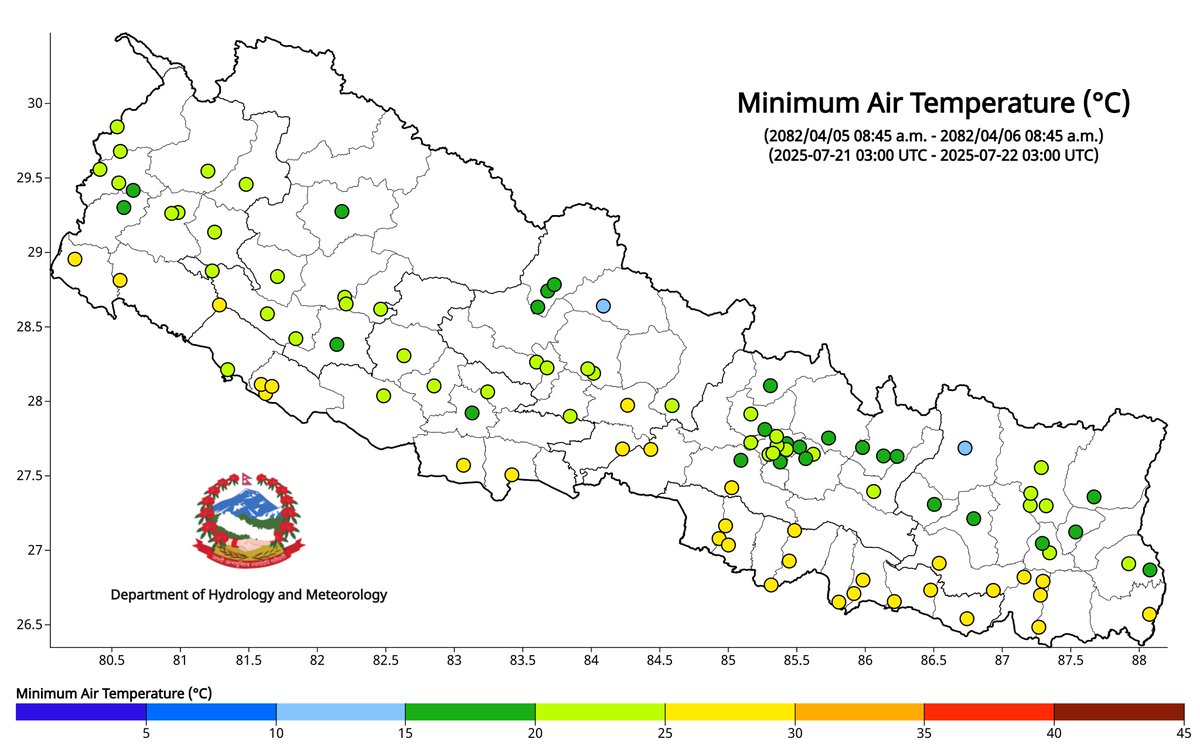 ClimateDhm's tweet image. #Daily_Weather_Summary_22nd_July_2025
The highest daily precipitation (88.3mm) is recorded at Baunepati (Sindhupalchok) today. The highest temperature (37.5°C) is recorded at Jaleshwor (Mahottari) and the lowest (11.4°C) at Humde (Manang). For more, visit dhm.gov.np/climate-