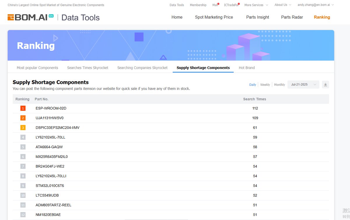 Find more business opportunities for shortage components at BOM.AI.
Get data tools for free and contact me directly.
DM:andy.zhang@en.bom.ai

#EletronicComponents #DataTools #Marketplace