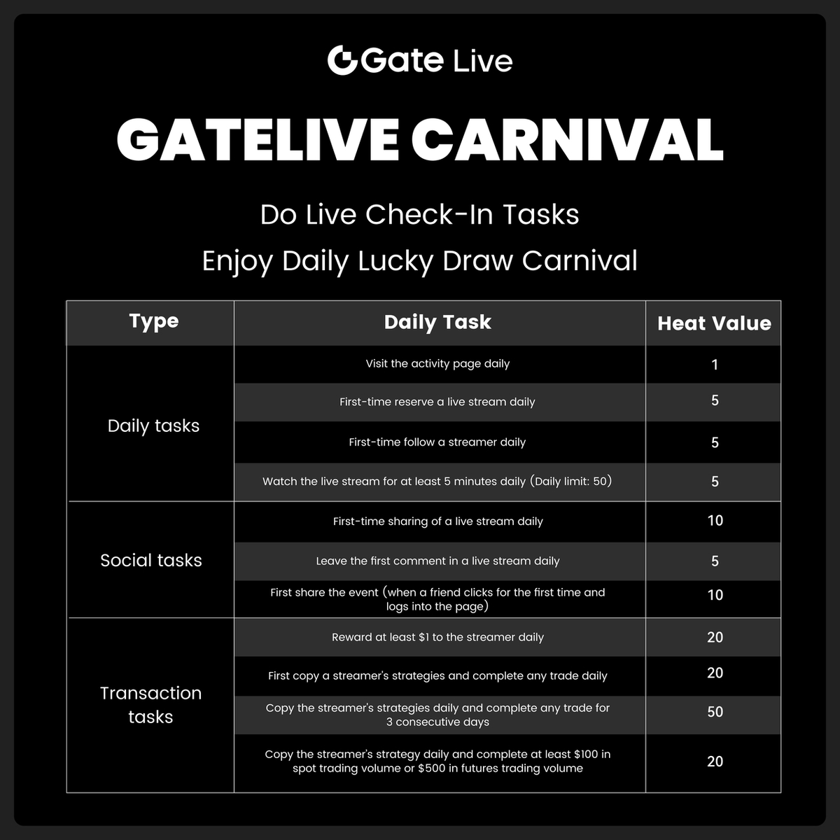 Gate__Live's tweet image. 🎊 #GateLive Carnival Phase 4 – Watch-to-Earn Lucky Draw is LIVE!
Check in daily, watch streams, join the lucky draw!
🎁 $GT, $DOGE, Lucky Bag, Exclusive Merch, Futures Voucher, Fee Rebate Voucher and more
📅 July 22 – August 5
👉 Join now: gate.com/activities/wat…