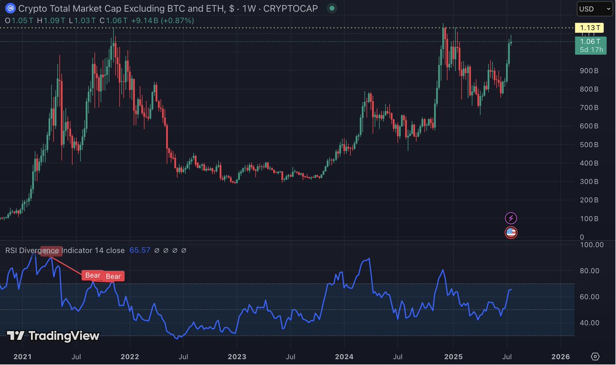 Alexvinonen's tweet image. 💹Last year, I was expecting market growth in the summer, but after the U.S. presidential elections and the relatively strong market rally in November–December, I concluded that summer is a time for vacations and a slowdown in business activity.
This year, still anticipating an…