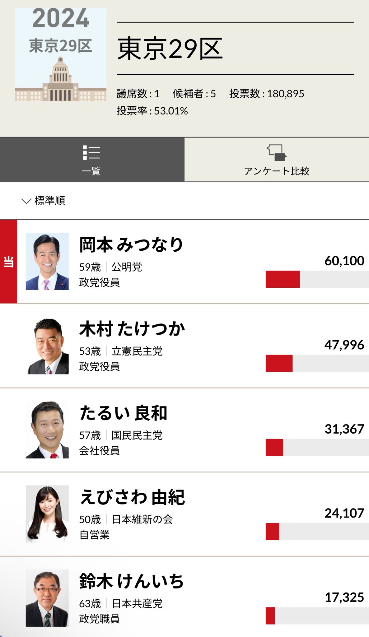 中国通信社  日本列島に風雷激し―人民日報日本関係論評集 66.7-69.12 中国通信社 日本列島に風雷激し―人民日報日本関係論評集