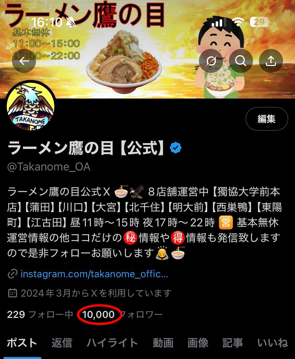 Takanome_OA's tweet image. フォロワー1万人‼️
ようやく大台に乗りました🙌🎉
皆様いつもありがとうございます‼️
この勢いで目指せ5万人‼️
引き続きラーメン鷹の目をよろしくお願いします😊🍜