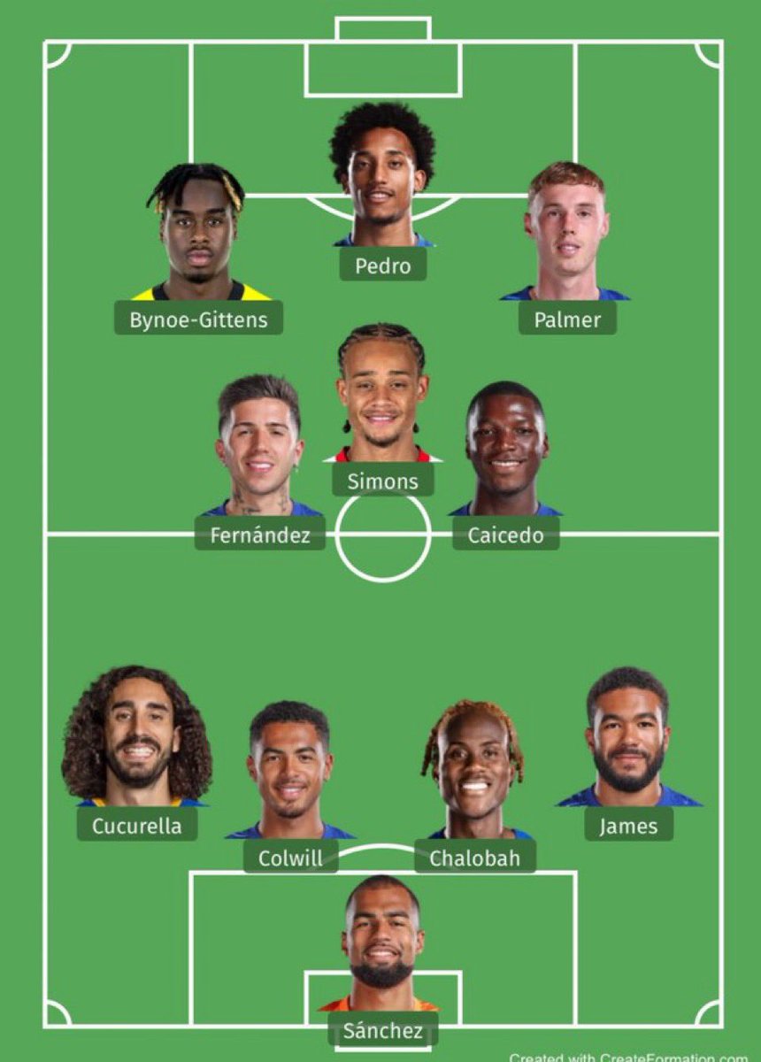 What's stopping this team from winning the league 🤔