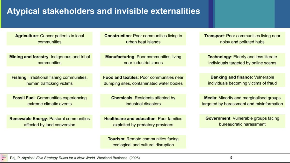 Outliers are often ignored as anecdotes, ironically in the name of rigour. But they are often the first to detect fringe disruptions. Prateek Raj presented the method of Atypical Testing at 7th BRICS Symposium at Fudan University (27 June 2025). drive.google.com/file/d/1qD2sj1…