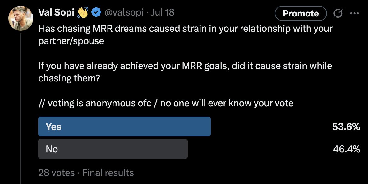 valsopi's tweet image. Made a poll the other day about the strains our SaaS goals put in our relationships / and these were the results.
I've been there and it's really not fun. What we do can strain our family to extreme extents, not just financially, but emotionally as well.
I was luck to have a…
