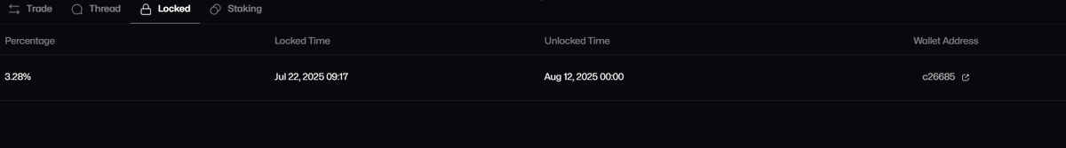 SuiTerminal's tweet photo. The breach Secured

🖐️ Hand of code clenched shut.
🔒 3.28% supply frozen till 12 Aug (UTC).

We watch the countdown, you pick the pill.
Proof → {SS Below}

#SuiChain #Memecoin #SUIexe https://t.co/xjdsF8WGLg