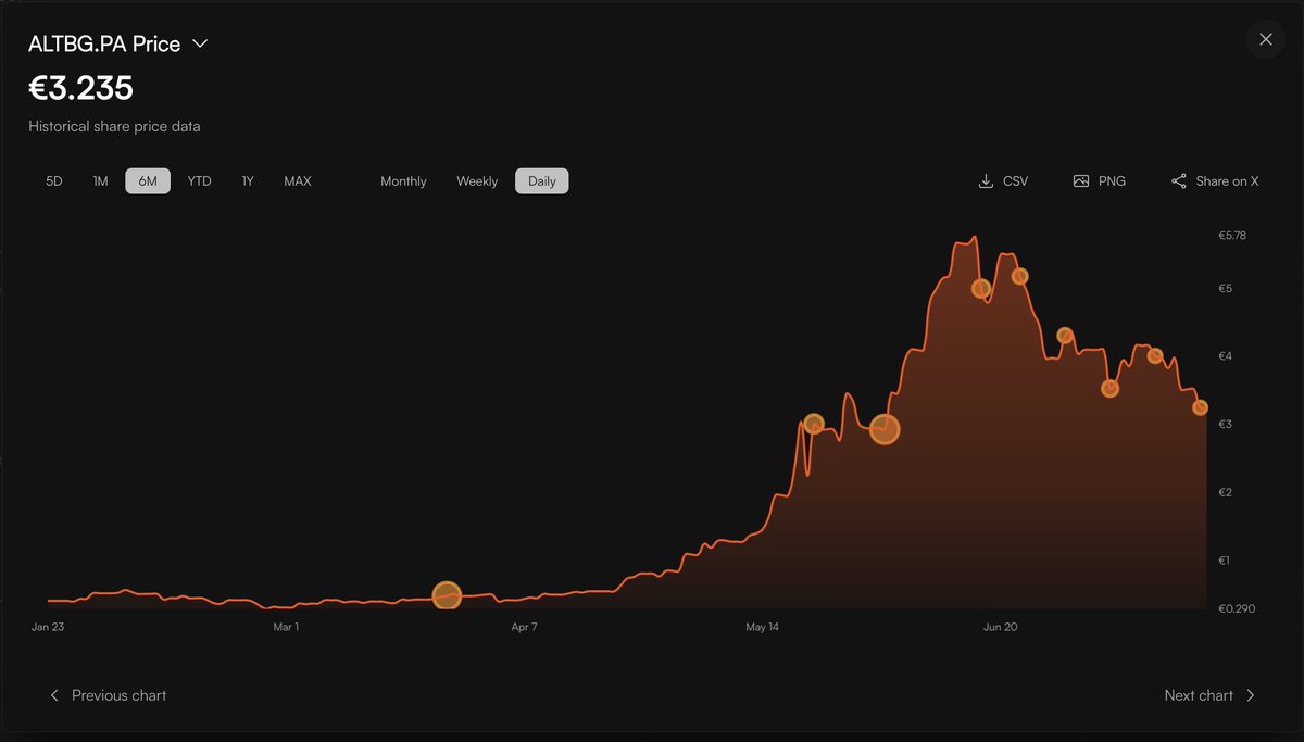 dannyfonse's tweet image. A small story worth telling 🍊📊
You asked for it, and you were right 😅
An analytics page was missing… so we built it.
We teamed up with a dream team — @BitcoinPowerLaw — to make it real.
Thank you for your patience, your ideas, and your unwavering maxi vibes 🙏
During…